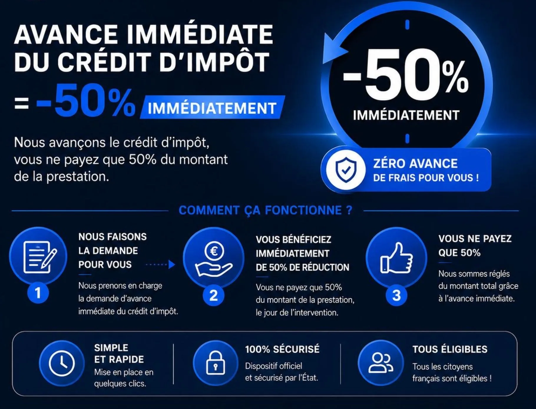 Avance immédiate crédit d'impôt -50% Optimus Wash